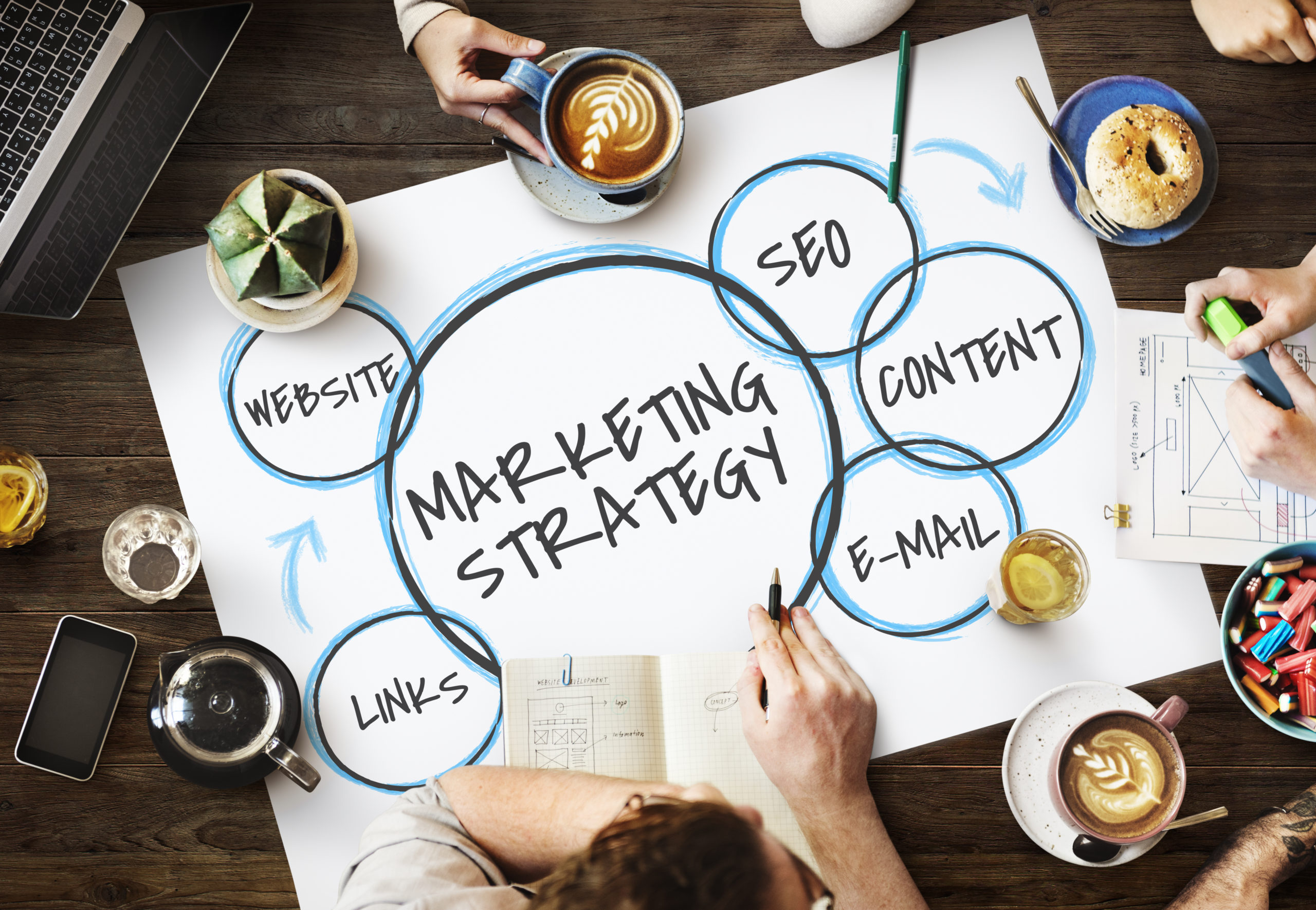 The Importance of Marketing