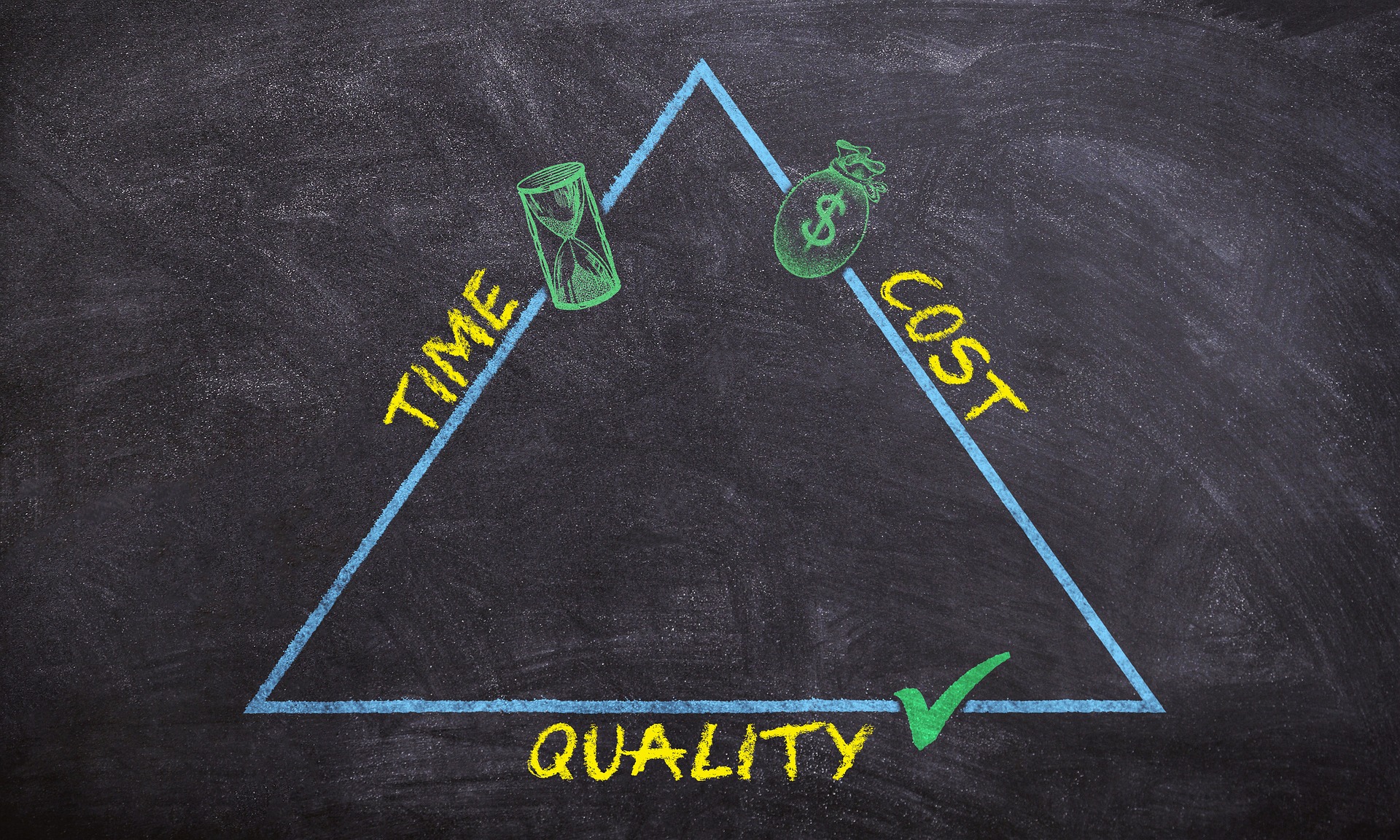 Maximising efficiency and profits in your business